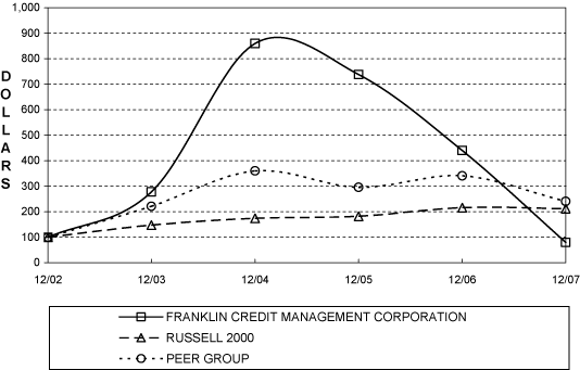 (PERFORMANCE GRAPH)